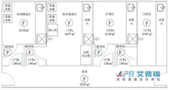 科普：pcr实验室是做什么的？